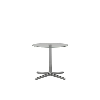 Urban (S) Cross table